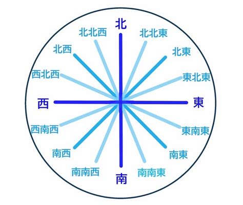 東東南|「東南東(とうなんとう)」の意味や使い方 わかりやすく解説。